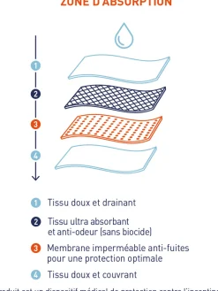 Homme Eminence Boxer pour fuites urinaires SERENITE